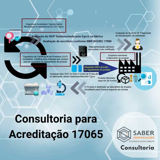 Consultoria para Acreditação OCP NBR ISO/IEC 17065 - SABER CERTIFICAÇÕES CONSULTORIA